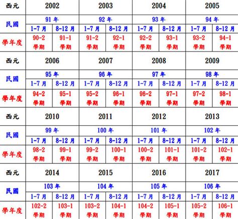 59年次屬什麼|民國、西元、農曆、年齡對照表－清單控推薦 實用資。